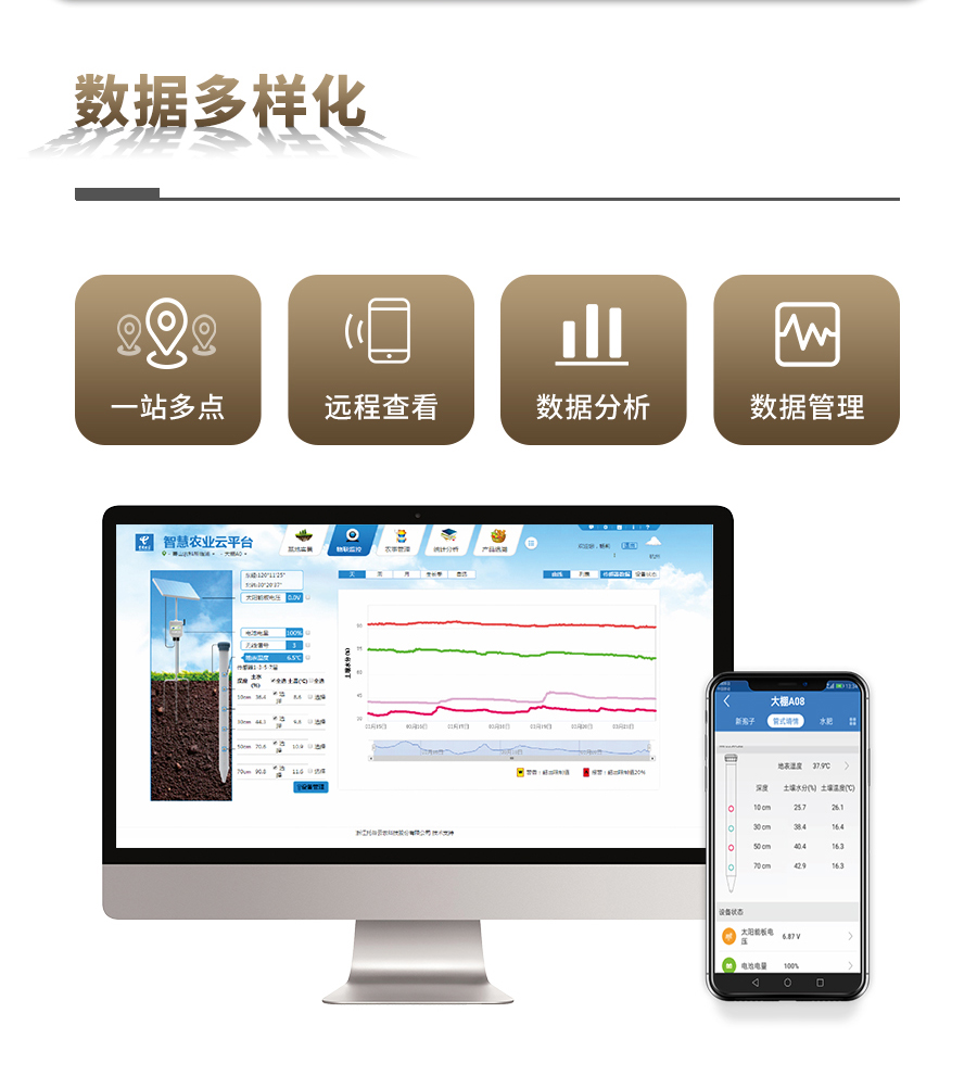 草莓黄色视频APP剖面水分仪 草莓黄色视频APP剖面水分仪